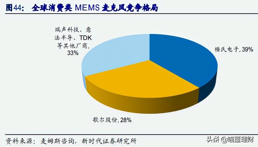 歌尔股份有限公司新技术,歌尔股份造整机