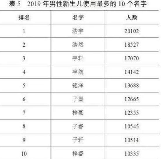 爸爸姓朱给五胞胎取的名字,爸爸给5胞胎起名字