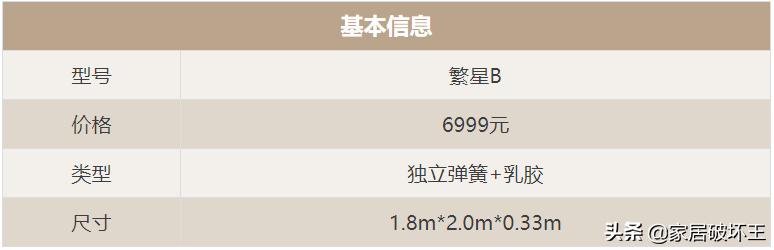 金可儿繁星线下价格,金可儿3万的床垫用的什么