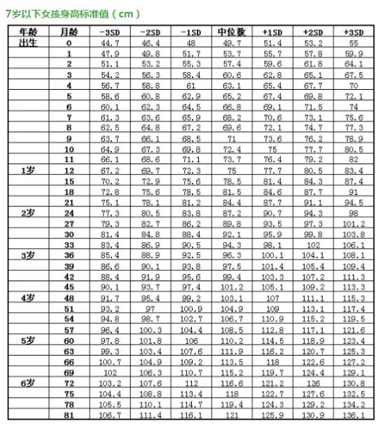 梅西生长激素缺乏的原因,梅西生长激素打了几年