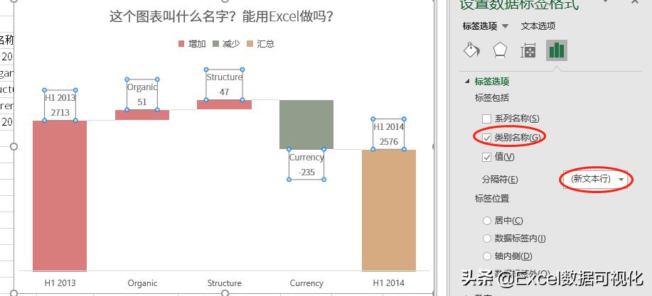 excel如何制作时间轴事件图表,excel销售数据分析和图表制作