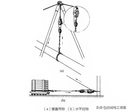 电线平方承载功率计算公式,电线平方与负荷对照表