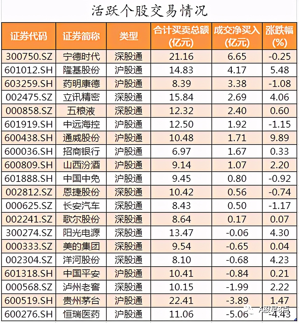 周末股市重大点评,周末股市重大投资内参