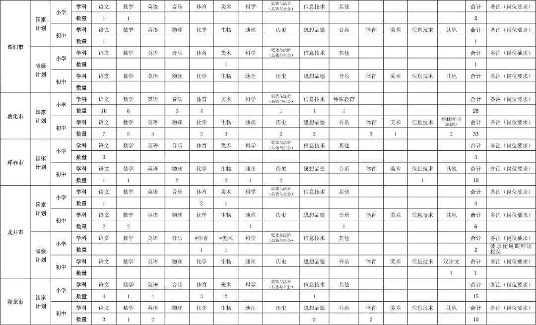 吉林省特岗教师招聘时间表,吉林省特岗教师招聘公告