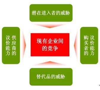 波特激励模型,对波特模型的见解