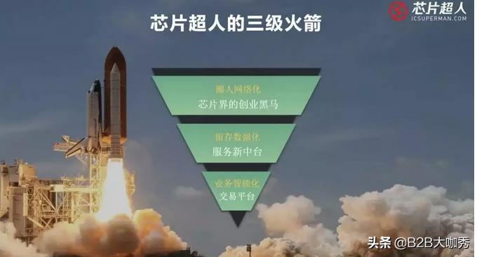 芯片超人姜蕾：不愿做解决方案的分销商，难以抓住国产替换真机遇