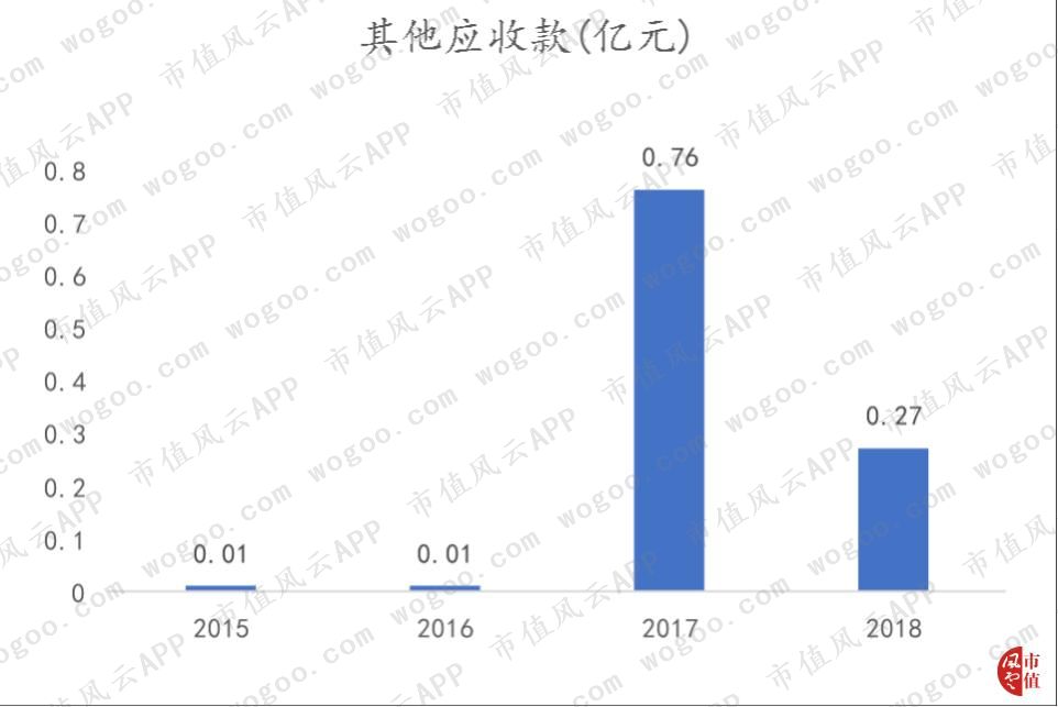 方直科技发布2023年业绩,方直科技中报预增