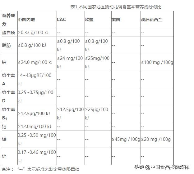 婴幼儿米粉测评,婴幼儿米粉检测的视频