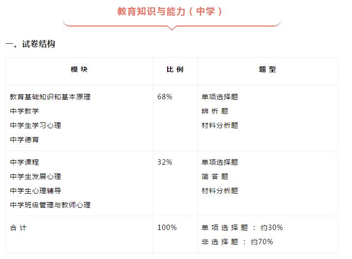 看小学教师资格证的要求,中小学生教师资格考试查询