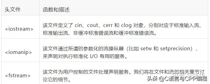 学c+必看的书,完全零基础学习c+看哪些书