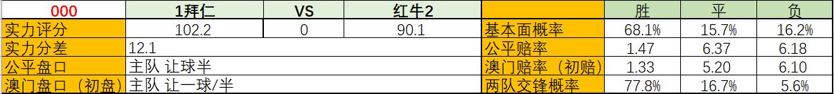 拜仁红牛，冠军之争谁是王者？足球大数据更新报告（附捐赠截图）