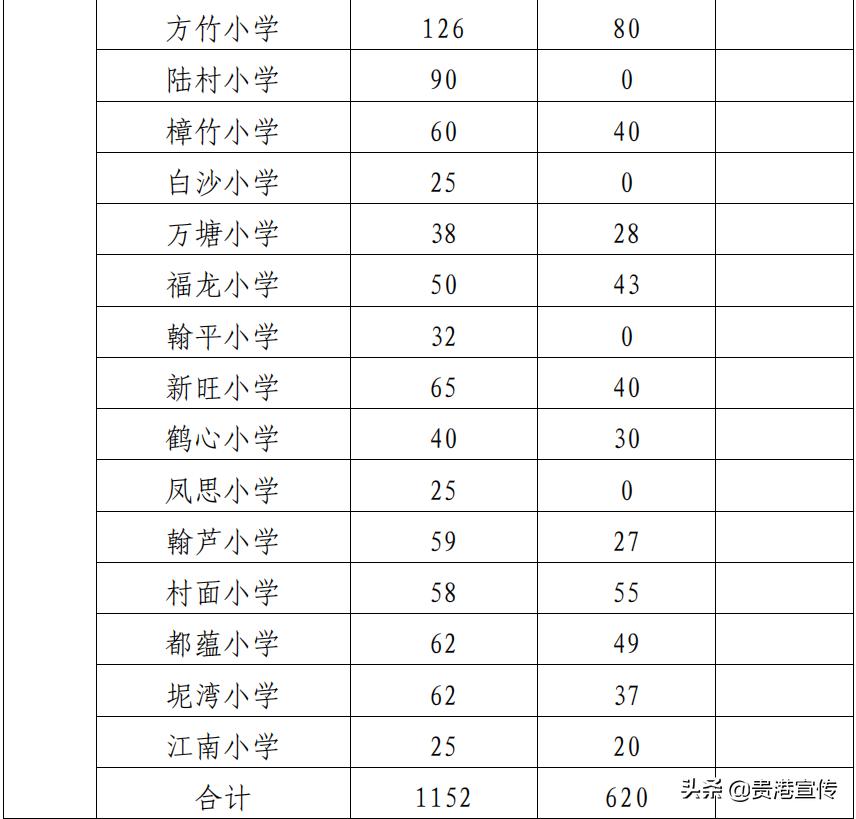 贵港市2023初中学区划分,2021贵港学区划分