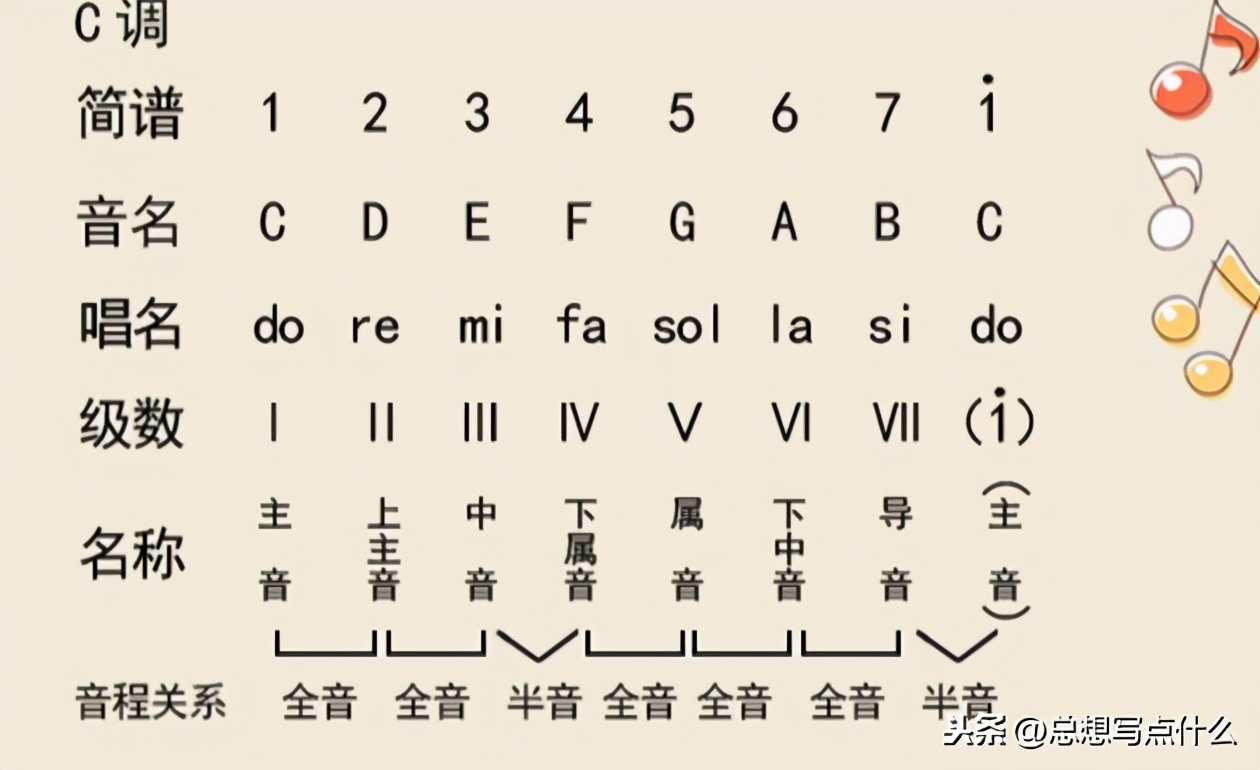 萨克斯音准有问题,萨克斯基本音阶的练习方法