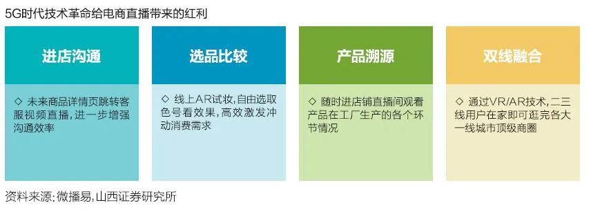 中国电商直播行业大数据分析报告,中国电商直播发展状况统计报告