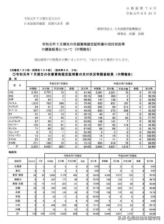 日本签证的最新政策,日本新签证政策重大变化