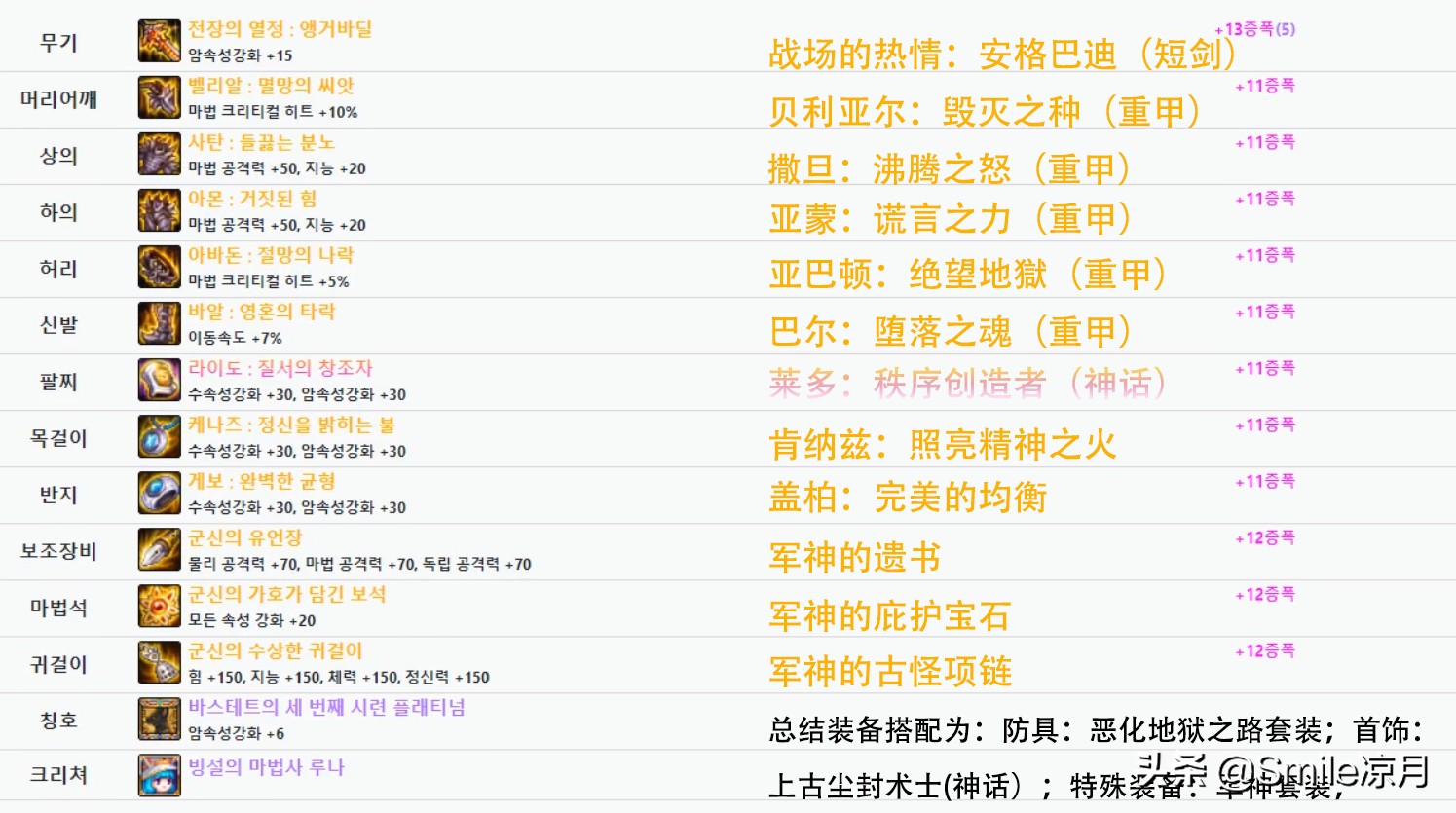 暗黑君主85级装备,dnf100级最强装备搭配白手