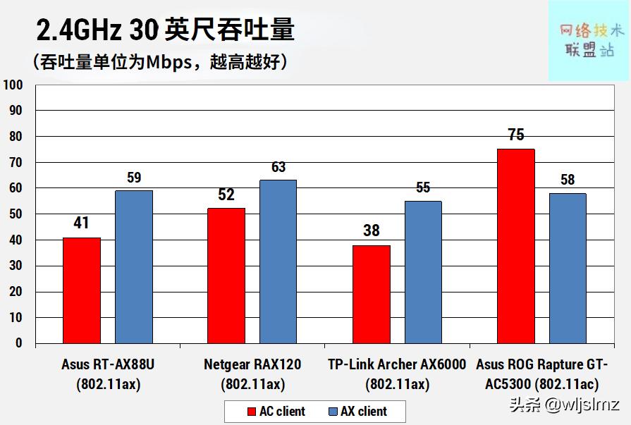 入门wi-fi6路由器推荐,wi-fi6路由器评测2020