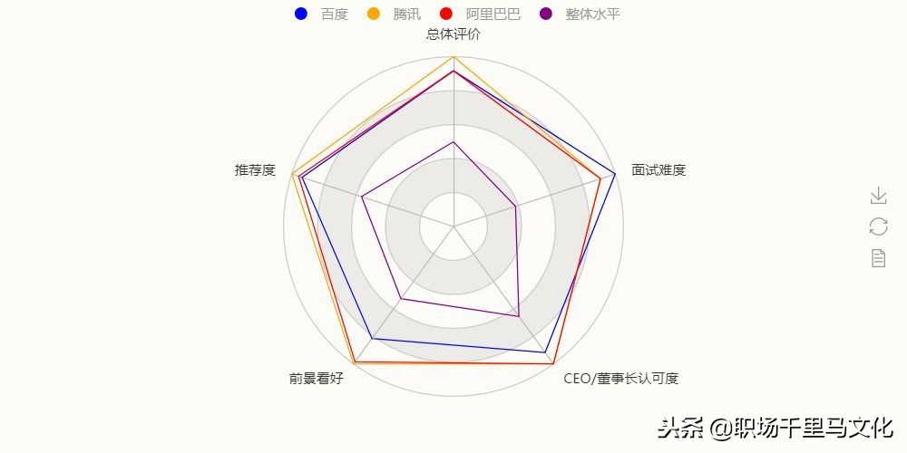 职场利用excel图表分析视频,用图表说话职场人士必备图表工具