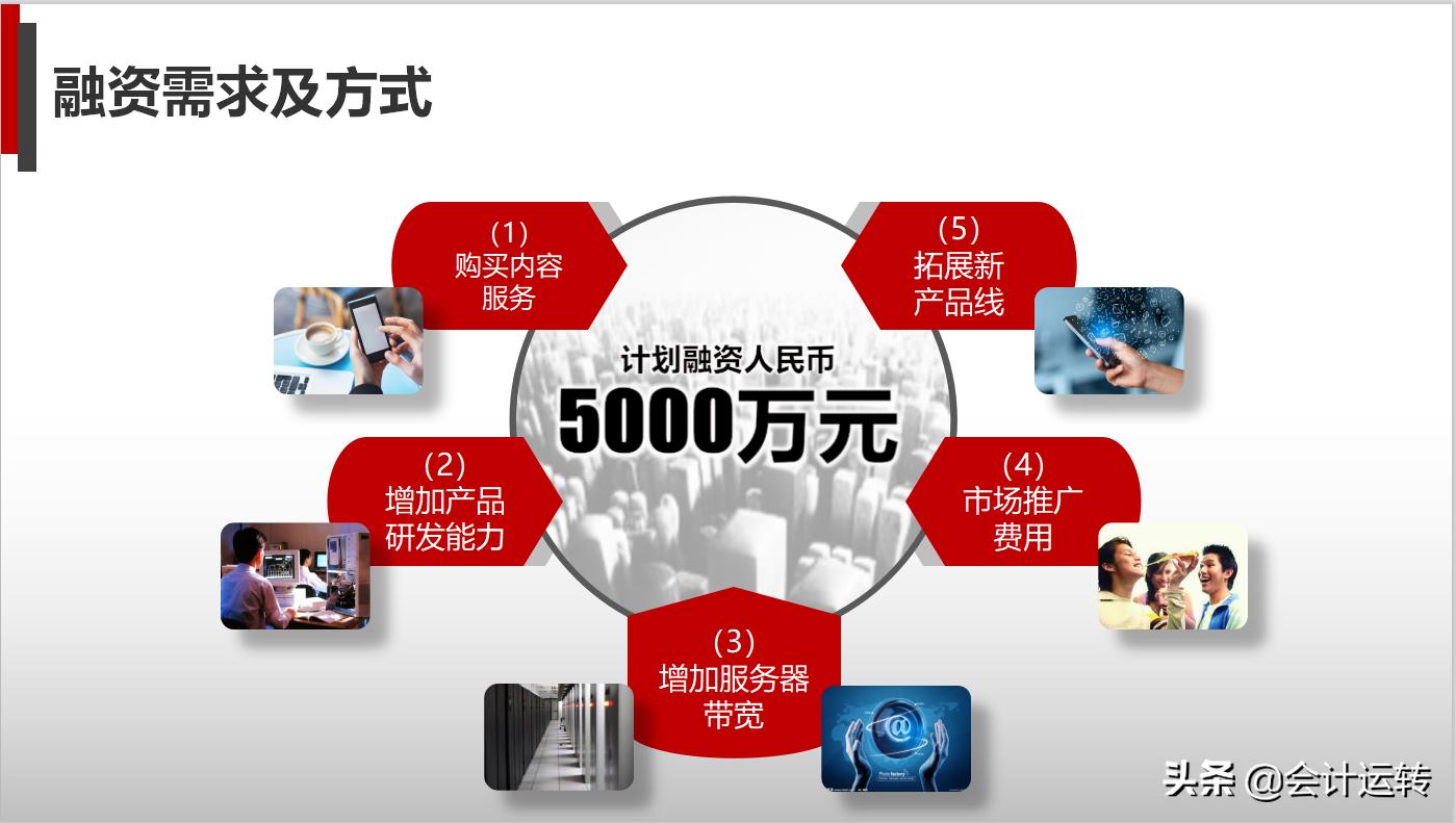 鏈堝害缁忚惀鍒嗘瀽ppt鍒朵綔鏁欑▼,璐㈠姟鏈堝害缁忚惀鍒嗘瀽鎶ュ憡ppt妯℃澘涓嬭浇