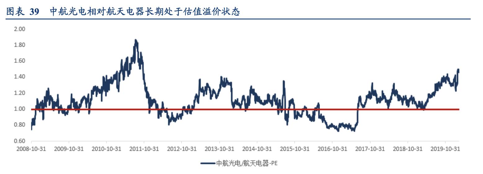 中航光电有汽车连接器吗,中航光电核电连接器