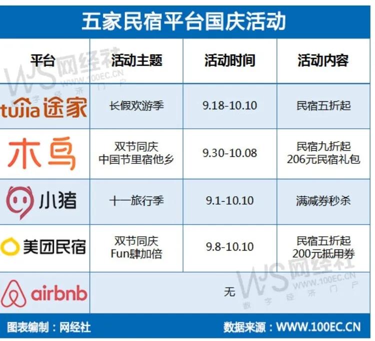 热门民宿测评,民宿选择哪个平台比较好一点