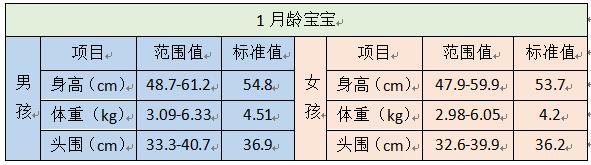 0到3岁幼儿养育手册,人类幼崽养育手册