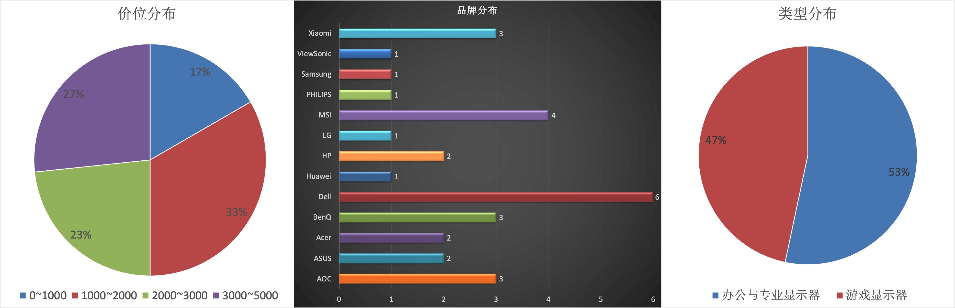 2023年4K显示器推荐及选购指南,双11显示器推荐2021排行榜