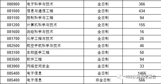 电子科大和川大计算机考研,电子科技大学成都学院考研几率