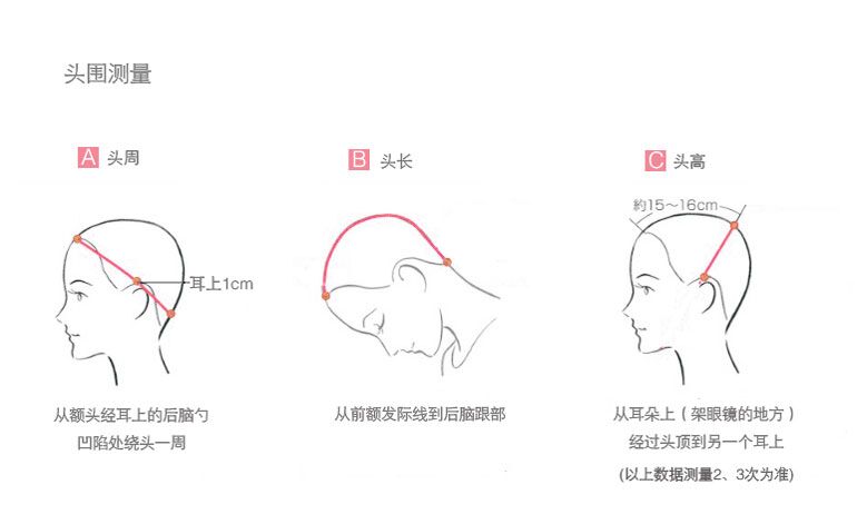 买假发应该怎么量头型,假发尺寸测量最准确