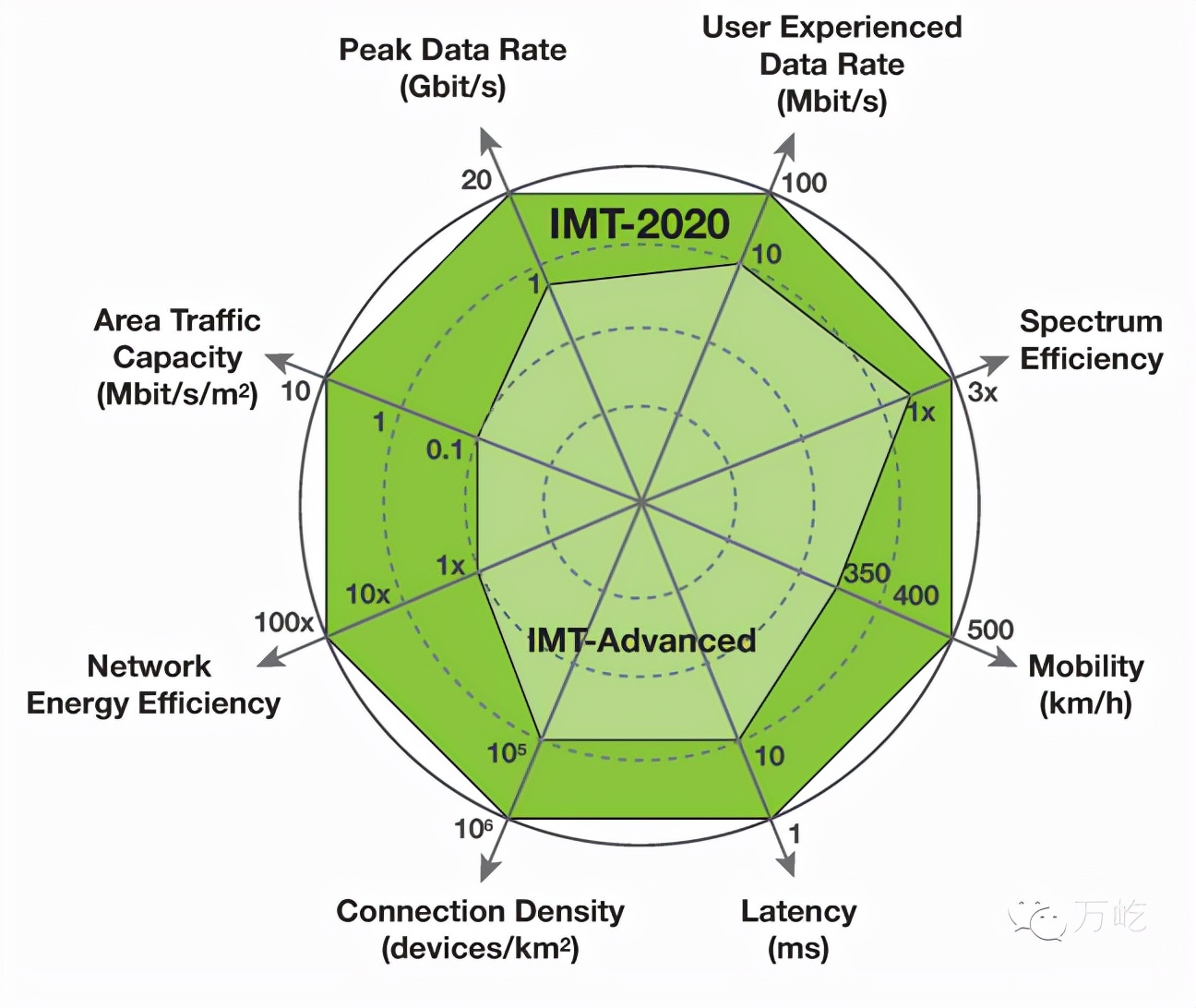 中国的移动通信网络发展史,通信历史