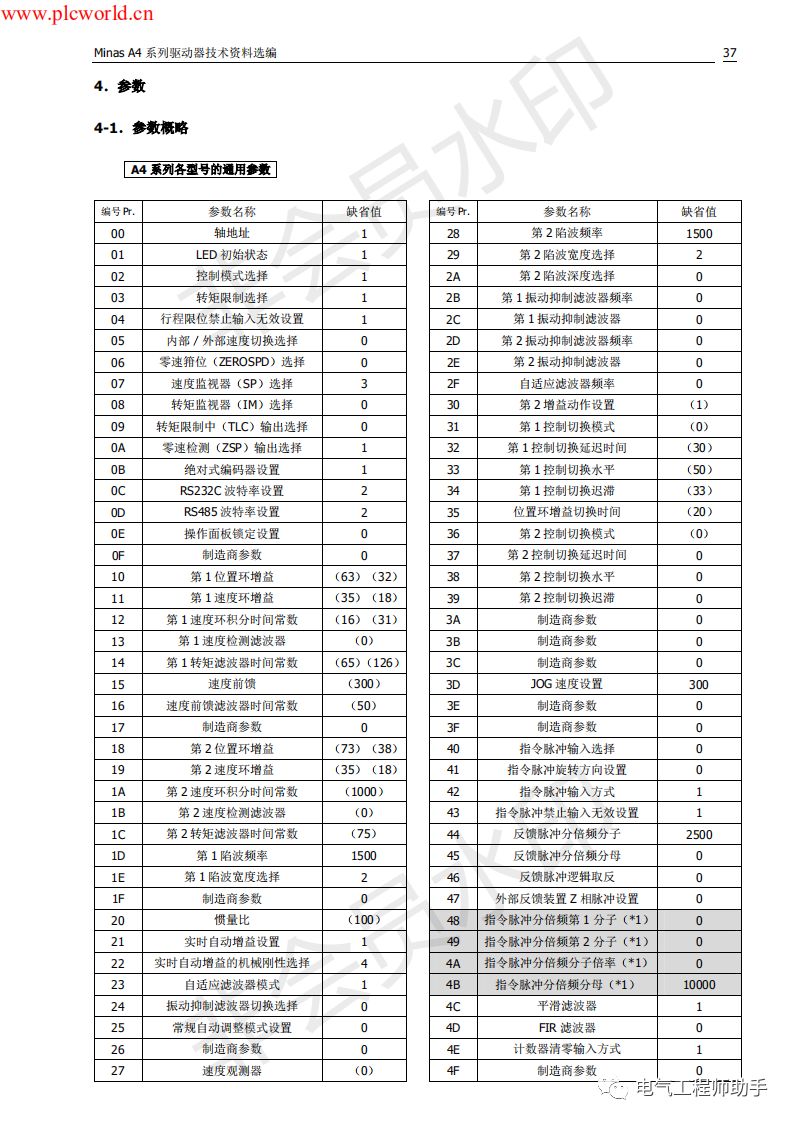 松下a4伺服进入jog模式,松下a4伺服怎么接线