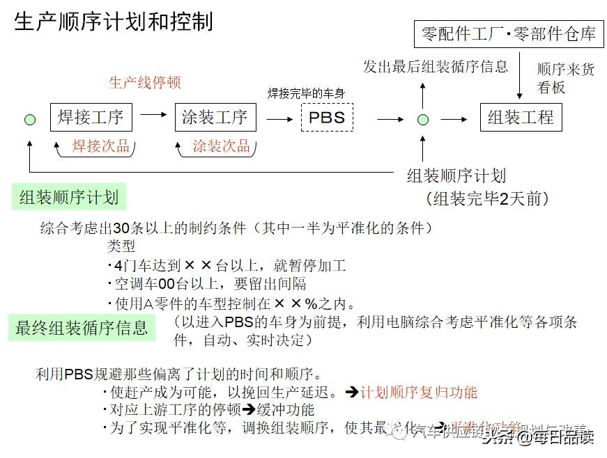 丰田物流规划,丰田生产方式与实践诀窍