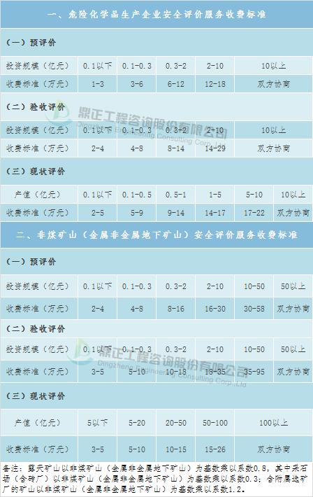 全过程工程造价咨询收费标准,全过程造价咨询服务收费怎么算