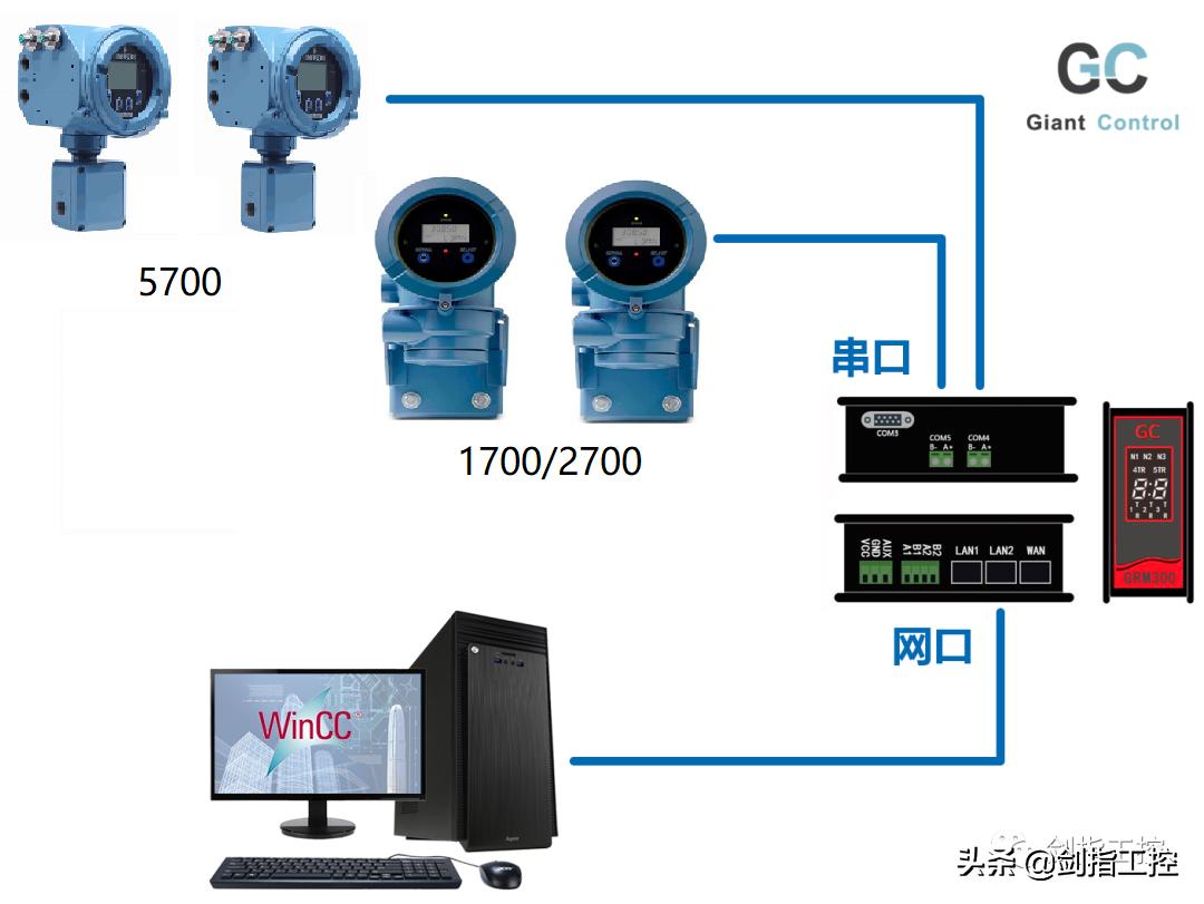 艾默生质量流量计说明书,艾默生modbus通讯协议详解