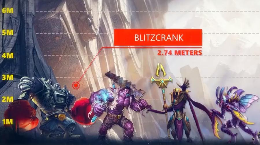 LOL英雄身高排行榜,LOL英雄身高