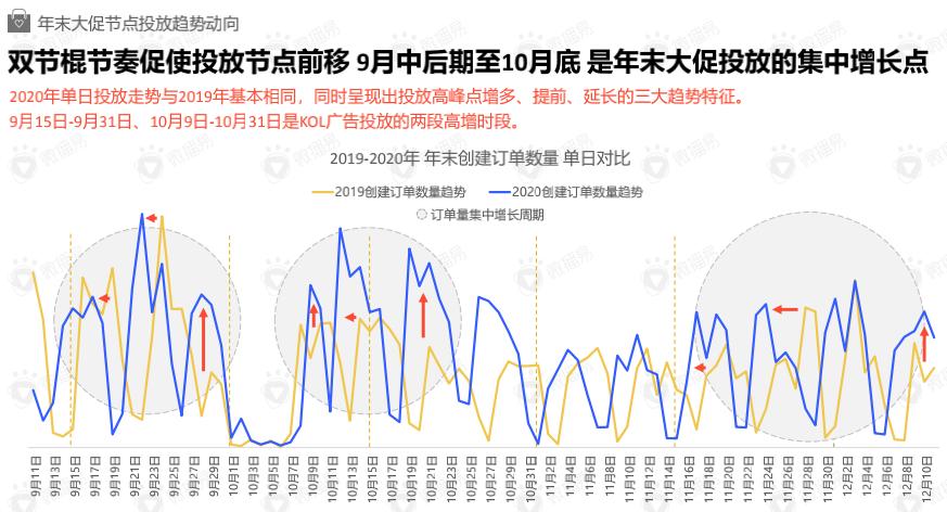 成熟品牌kol的营销广告投放,kol广告投放案例分享