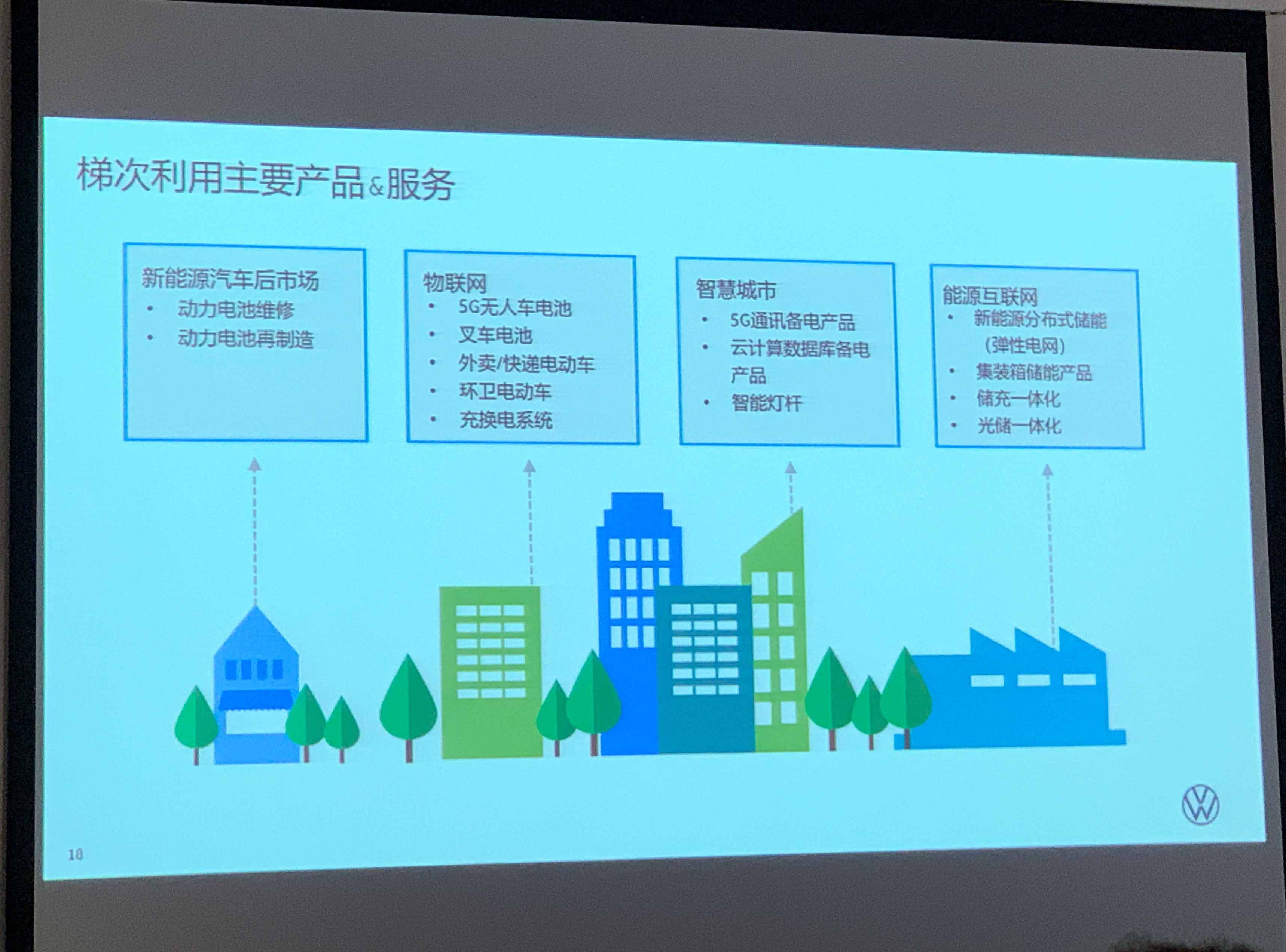 劫后余生or超度重生，ID.4的动力电池最终将是何种命运？