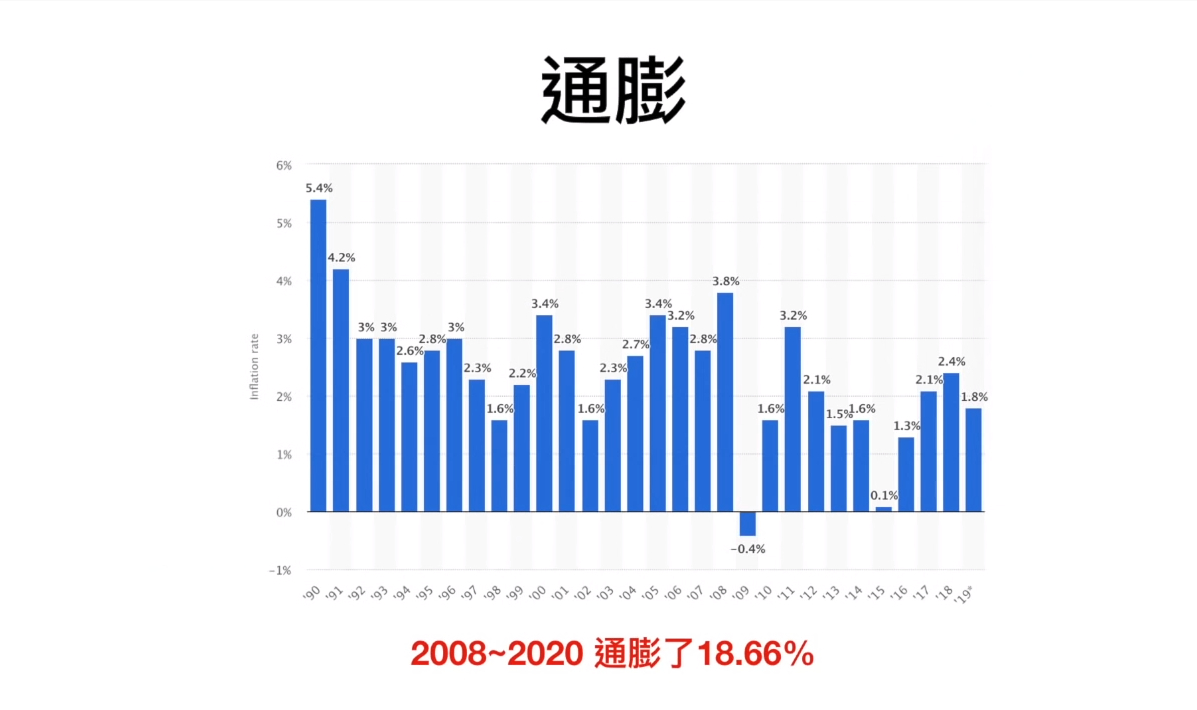 一篇文章读懂经济学,一篇文章看懂外汇