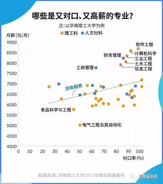 37所985大学就业报告分析,985院校就业率薪资排行