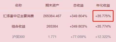 宝盈基金定投可靠吗,网上银行基金定投可靠吗
