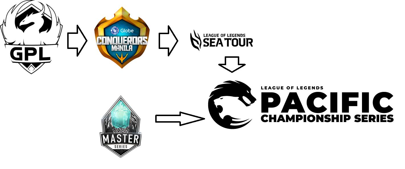 英雄联盟外卡赛区发展史,lol外卡赛区世界赛精彩操作