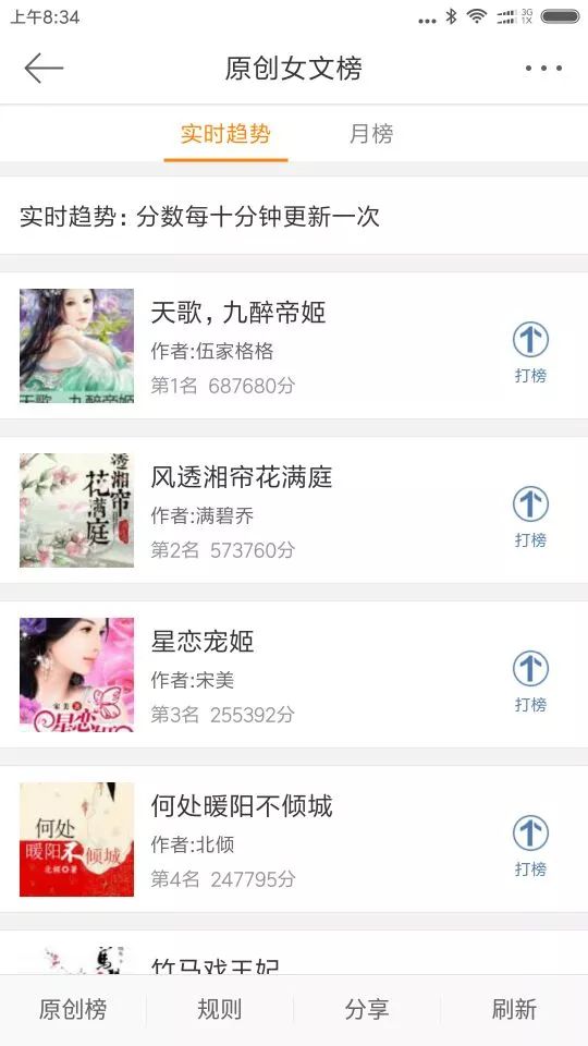 红袖大神级小说,红袖大神在上小说