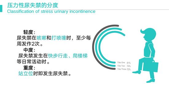 治疗尿闭用手术么,治疗尿闭的花费