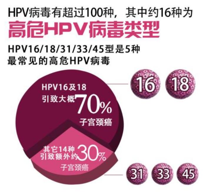 关于高危型hpv感染的视频,hpv恐慌