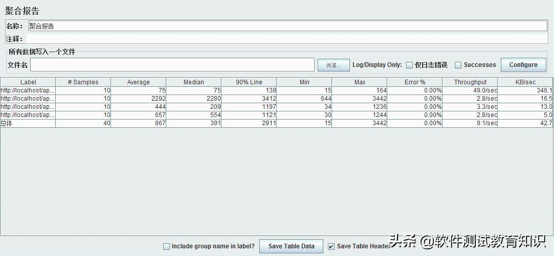 jmeter鍘嬪姏娴嬭瘯缁撴灉鎶ュ憡鍒嗘瀽,jmeter鍘嬪姏娴嬭瘯鎶ュ憡鑼冩湰