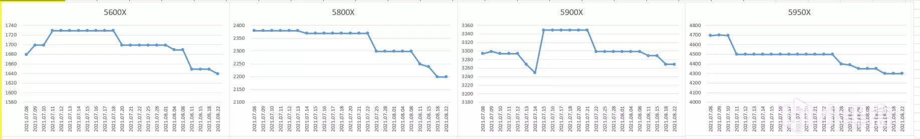 amd显卡最新行情价格今天,amd显卡价格最新报价