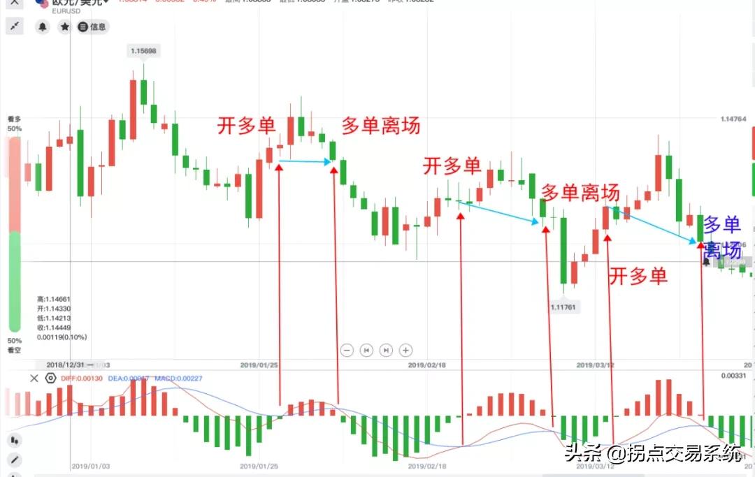 macd指标基础必学,macd指标12.26.9与5.34.5区别