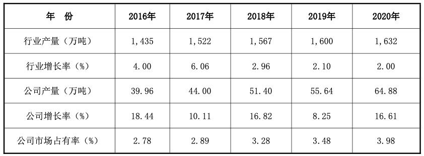 永高股票股价,永高股票发展前景