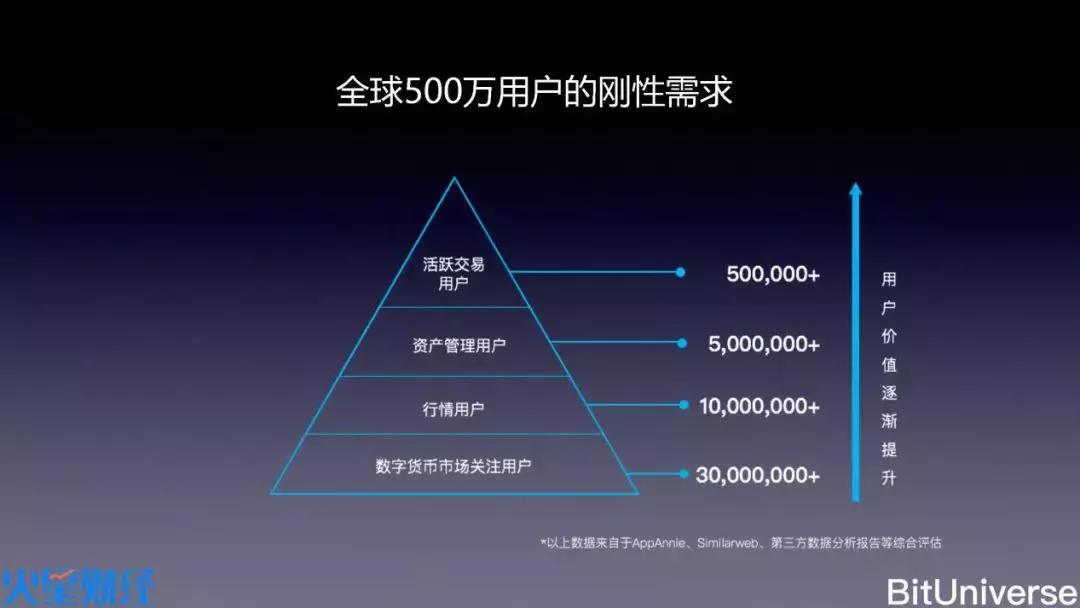他说做好实事才最重要，他的火星币优竟然如此厉害？