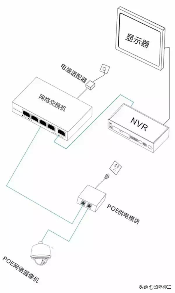 摄像头poe接普通交换机教程,海康poe录像机是1236还是4578供电